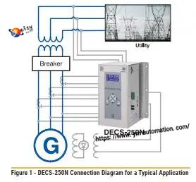 Basler DECS-250N-LN3CN1N Digital AVR Controller H03112244 - Image 5