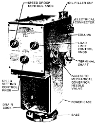 Woodward EGB-13P 8240-381 | Electro-Hydraulic Governor Actuator - Image 3